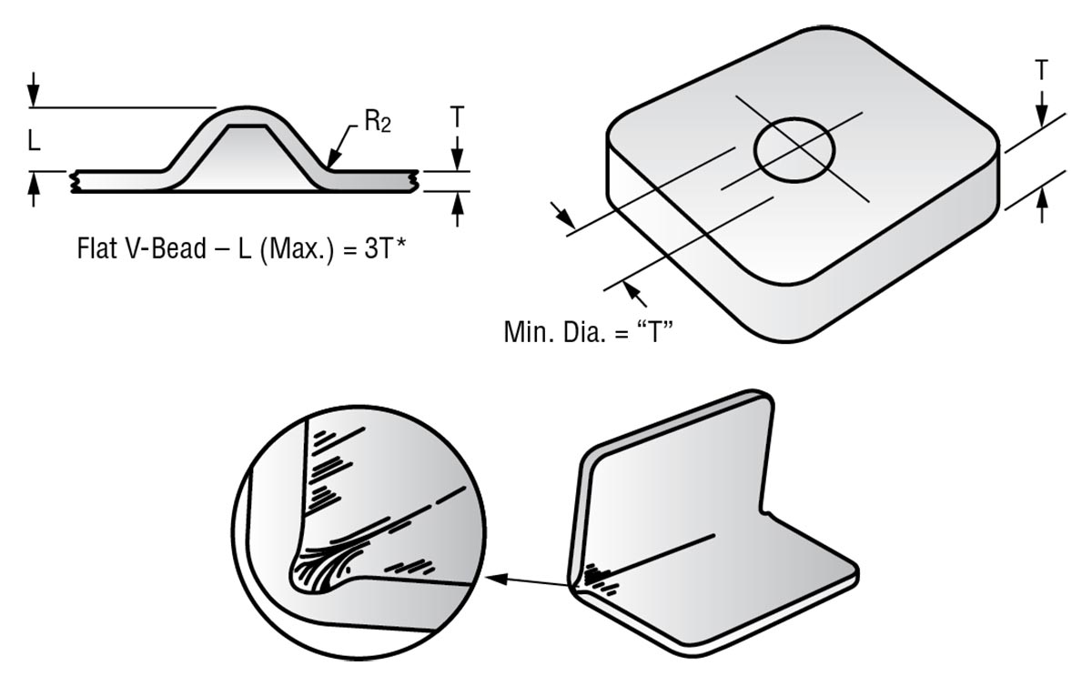 4 Classifications of Metal Stamping